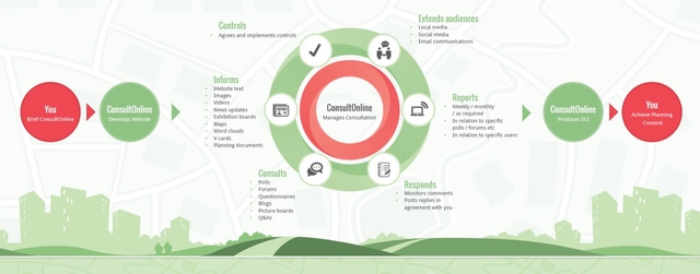 ConsultOnline-procedure_2015_05.jpg