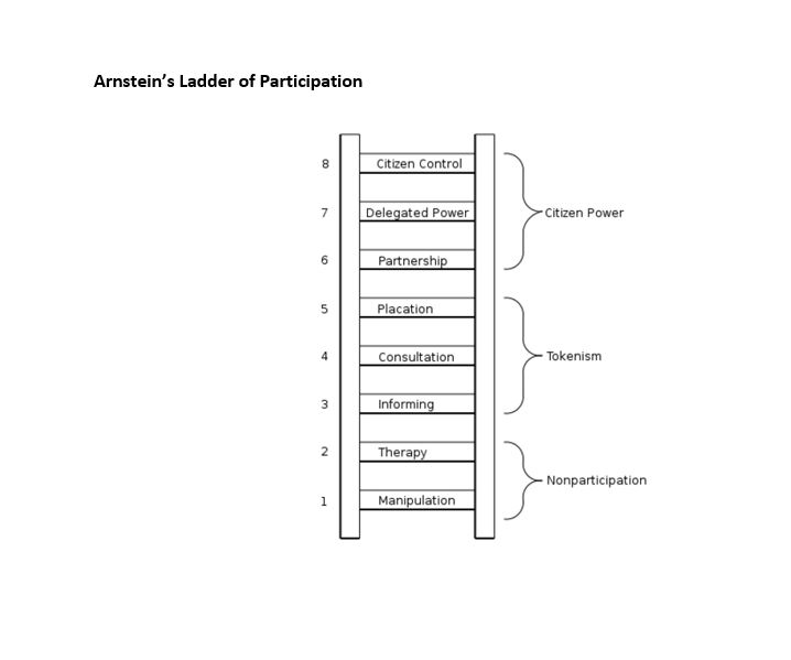Arnstein’s Ladder of Participation an out of date